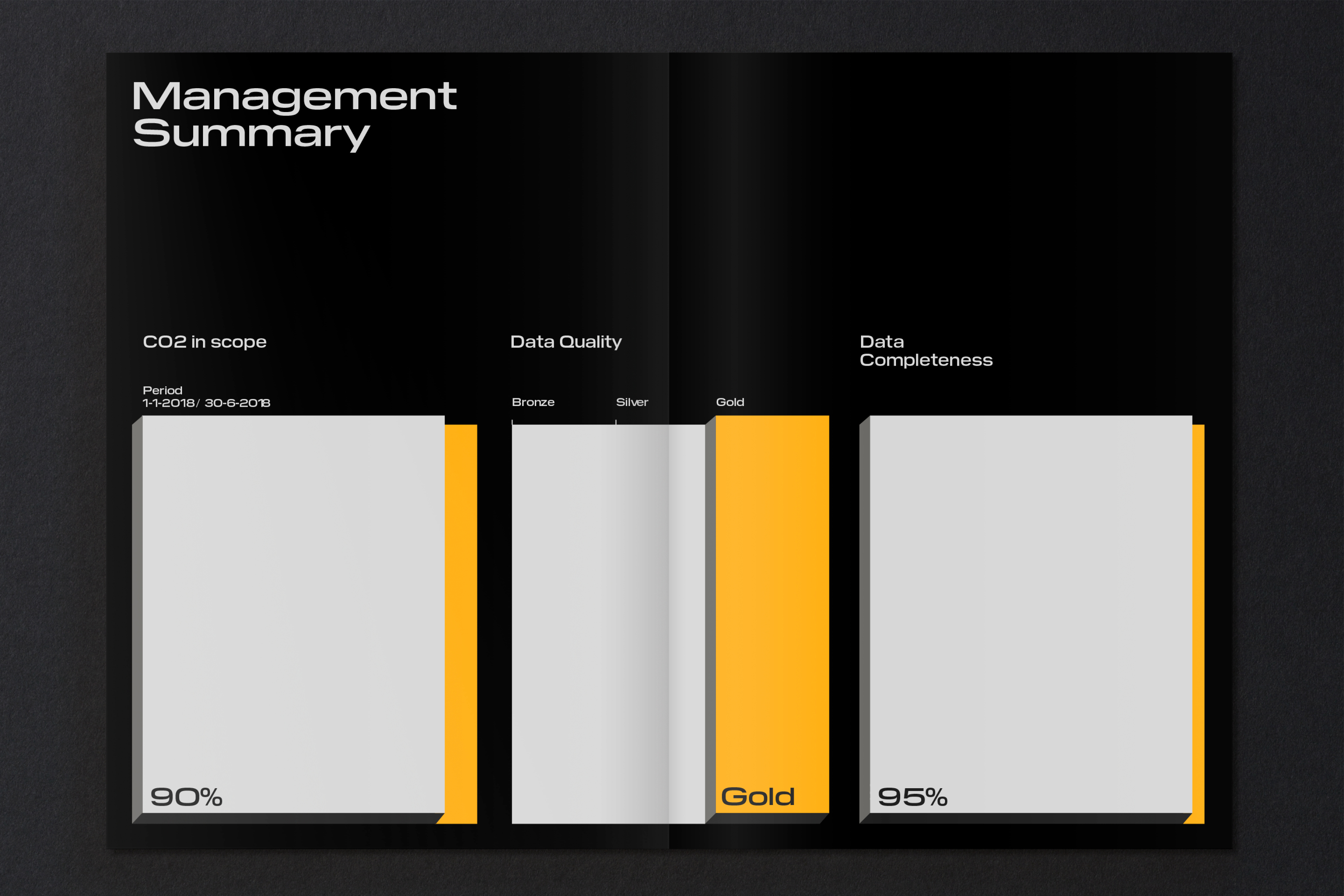 Big Mile Management Summary